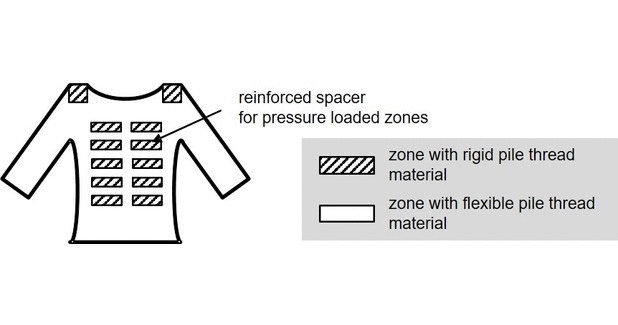 3D spacer fabrics for protection against heat