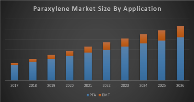 $33-bn paraxylene market to double by 2024