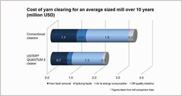 Operating costs: A vital factor in investment decisions