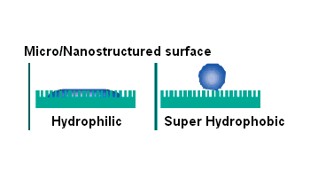 Nanofinish in textile: An emerging technology