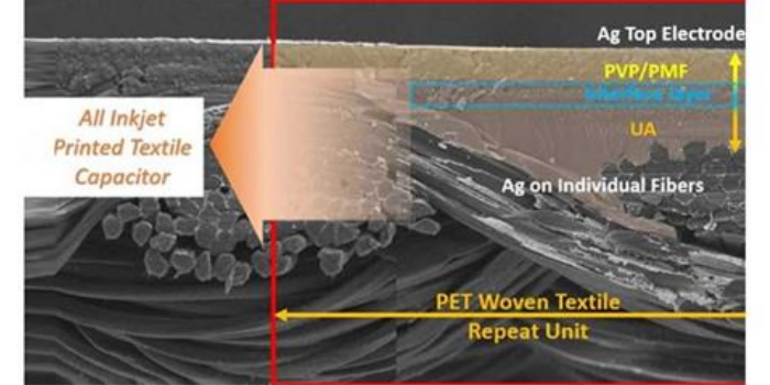 Inkjet printing shows promise for making E-textiles