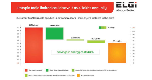 Patspin discovers ways to reduce annual energy bill