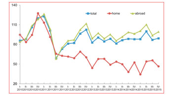 Foreign orders lift Italian machinery industry fortunes