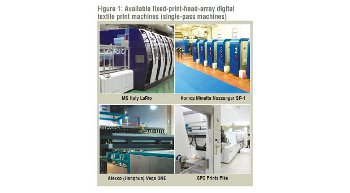 Sustainability favours digital textile printing