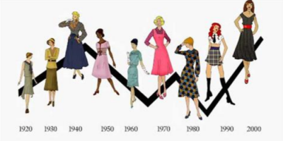 An infographic view of fashion trend and forecasting evolution - Indian Textile Journal