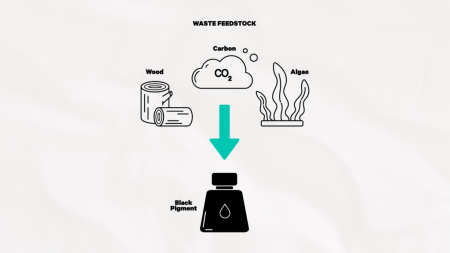 Waste materials turned into black pigments for dope dyeing