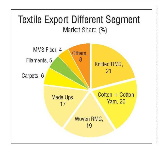 The Indian Textile Journal Presents  India's Top 50 Textile Companies -  Indian Textile Journal