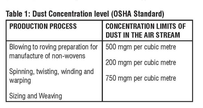 Controlling Humidity And Total Air To Raise Productivity Indian Textile Journal 3392