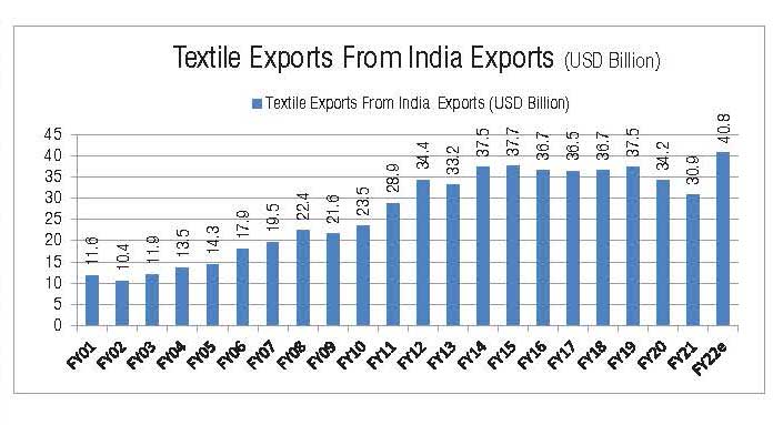 Dry Spun Dyed 10 Count Black Cotton Yarn, For Textile Industry at Rs 70/kg  in Panipat