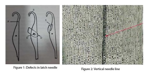Yarn Pull Defect Tips to reduce defects in knitted fabric - Indian Textile Journal