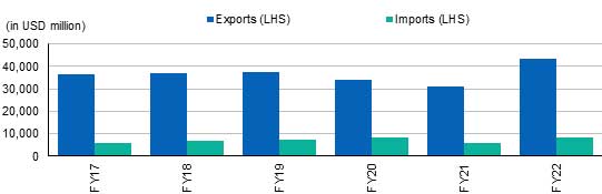 Can China's loss be India's gain? - Indian Textile Journal