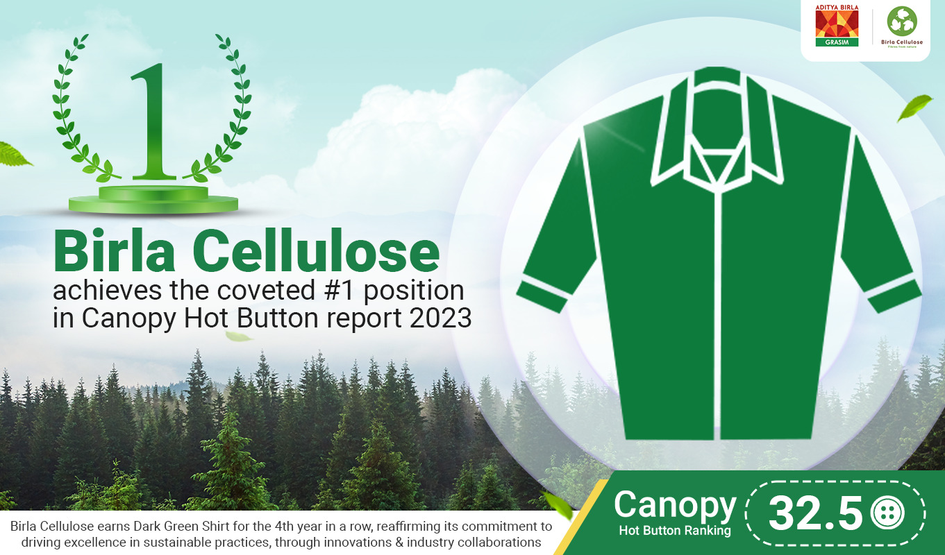 Birla Cellulose ranks No 1 and sustains Dark Green Shirt Rating in Canopy’s Hot Button Report 2023