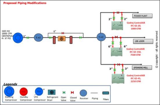 Improve efficiency of your compressed air systems - Indian Textile Journal