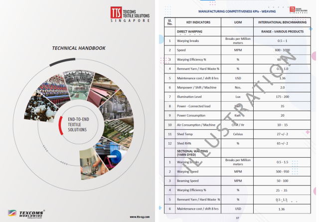 Texcoms to publish first edition of the technical handbook at ITME 2022
