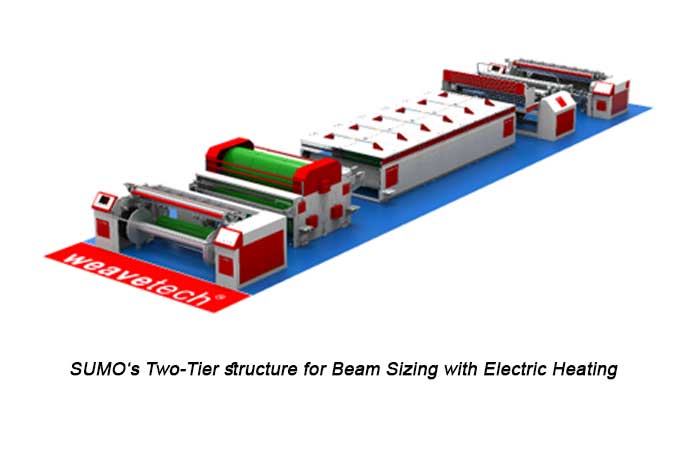 Weavetech’s Sumo Electric Mini-Sizing