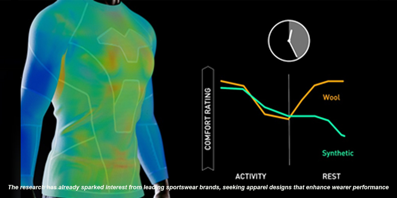 Breakthrough research confirms Merino wool’s superior thermoregulation advantages for athletes Breakthrough research confirms Merino wool’s superior thermoregulation advantages for athletes