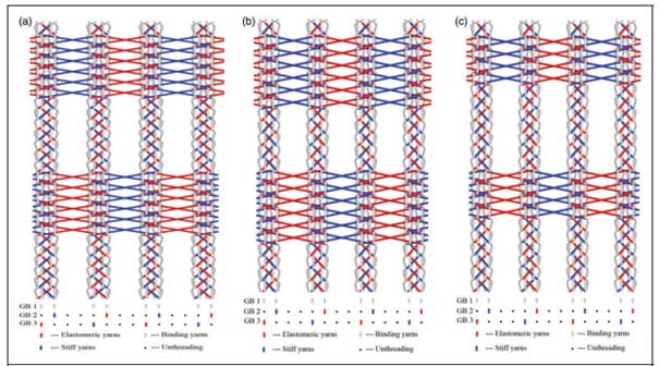 Photographs of auxetic warp knitted fabrics produced at the