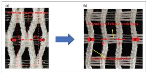 Photographs of auxetic warp knitted fabrics produced at the unloaded