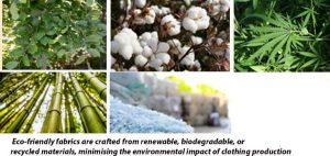 The emergence of eco-friendly fabrics