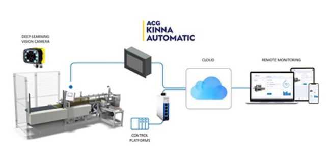 Automation is key for Swedish textile machinery at ITMA 2023