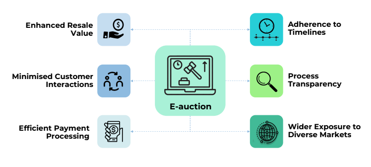 Textile Auction – A Premier Platform for Selling Used Textile Machinery