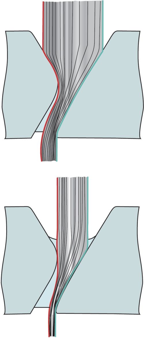 Economical compact-spinning using state-of-the-art technology